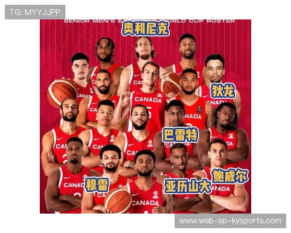 加拿大国家队备战国际比赛，加拿大队阵容